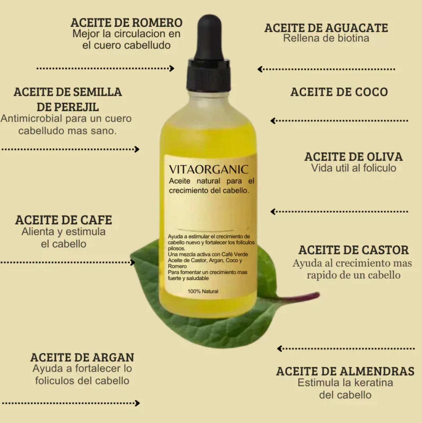 Vitaorganic - Aceite Para El Crecimiento del Cabello 🌿 OFERTA 2X1 ✅